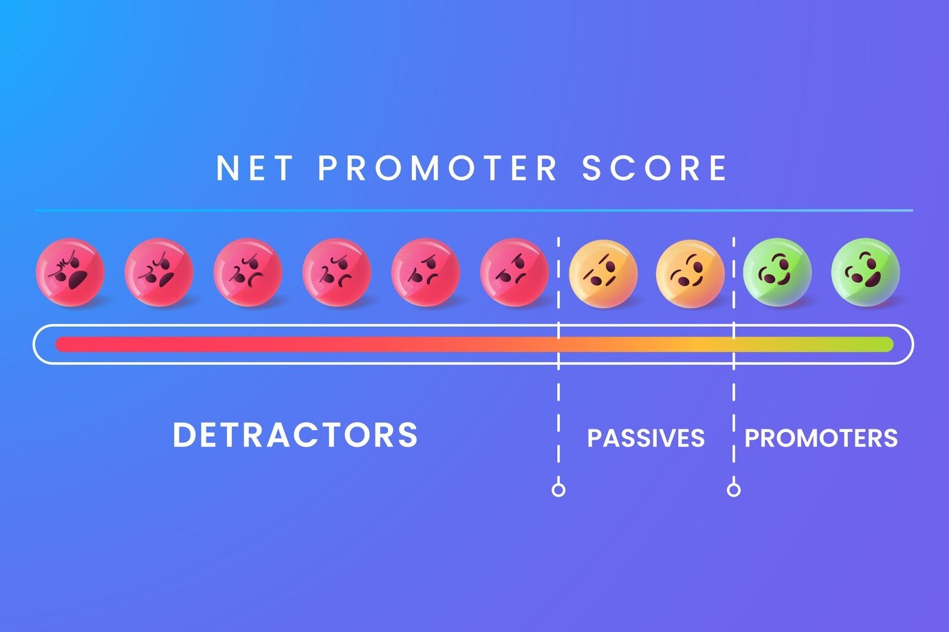What is NPS? – A Complete Introduction